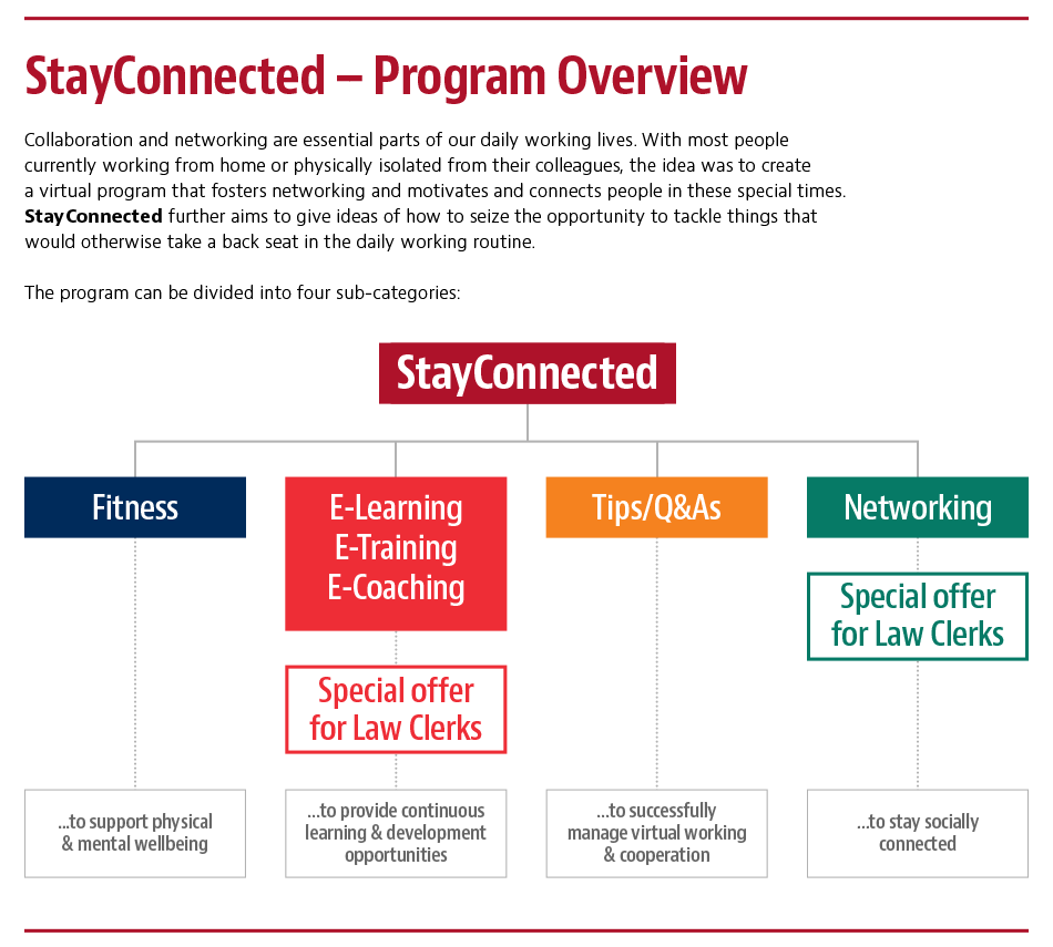 Stay Connected Program Overview