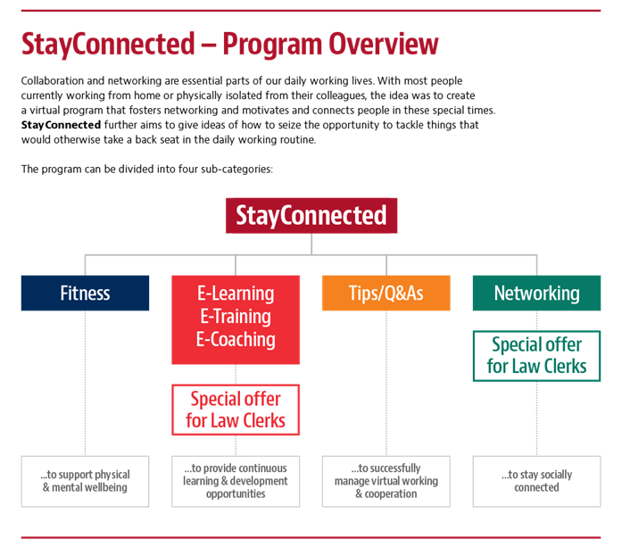 Stay Connected Program Overview